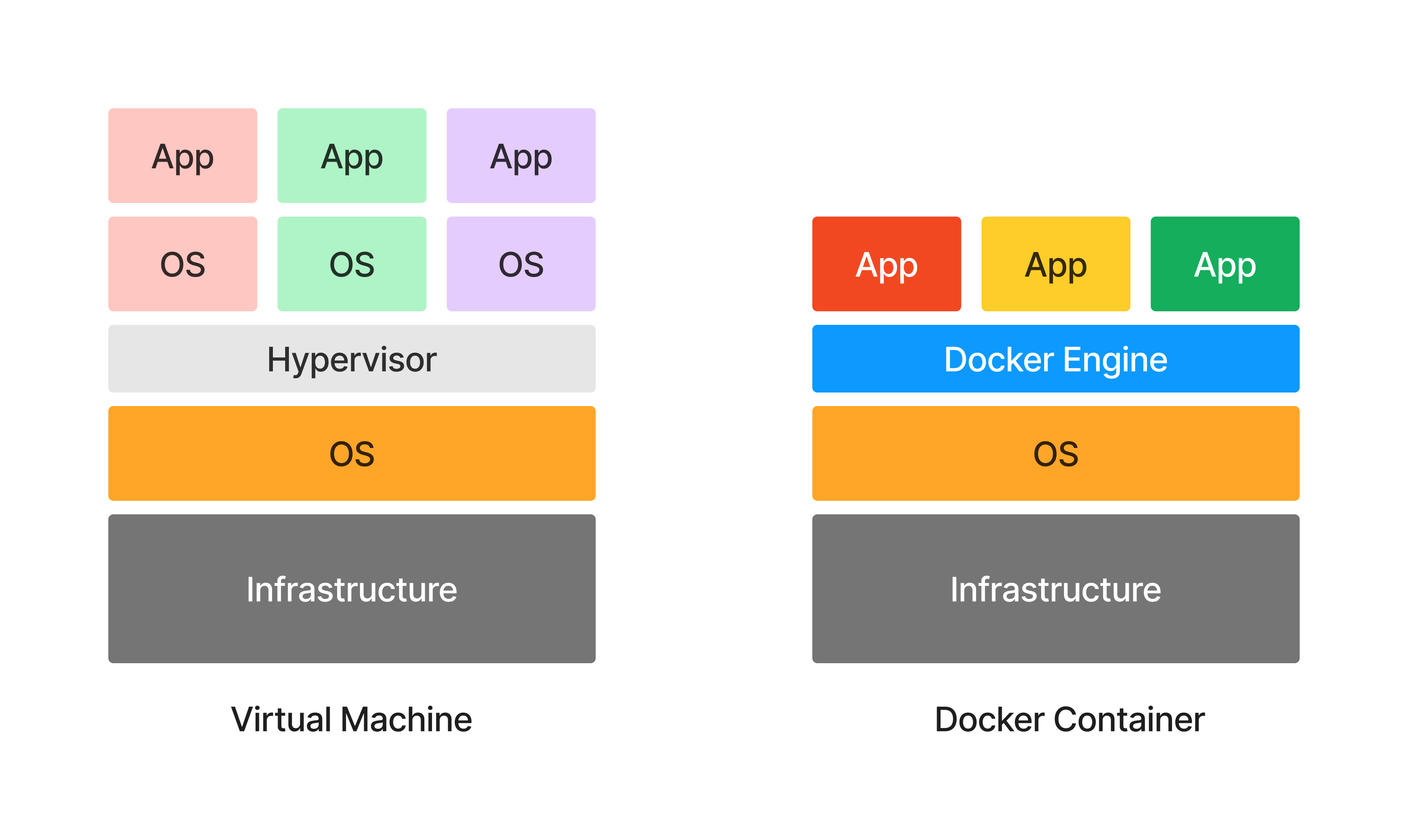 vm-vs-docker