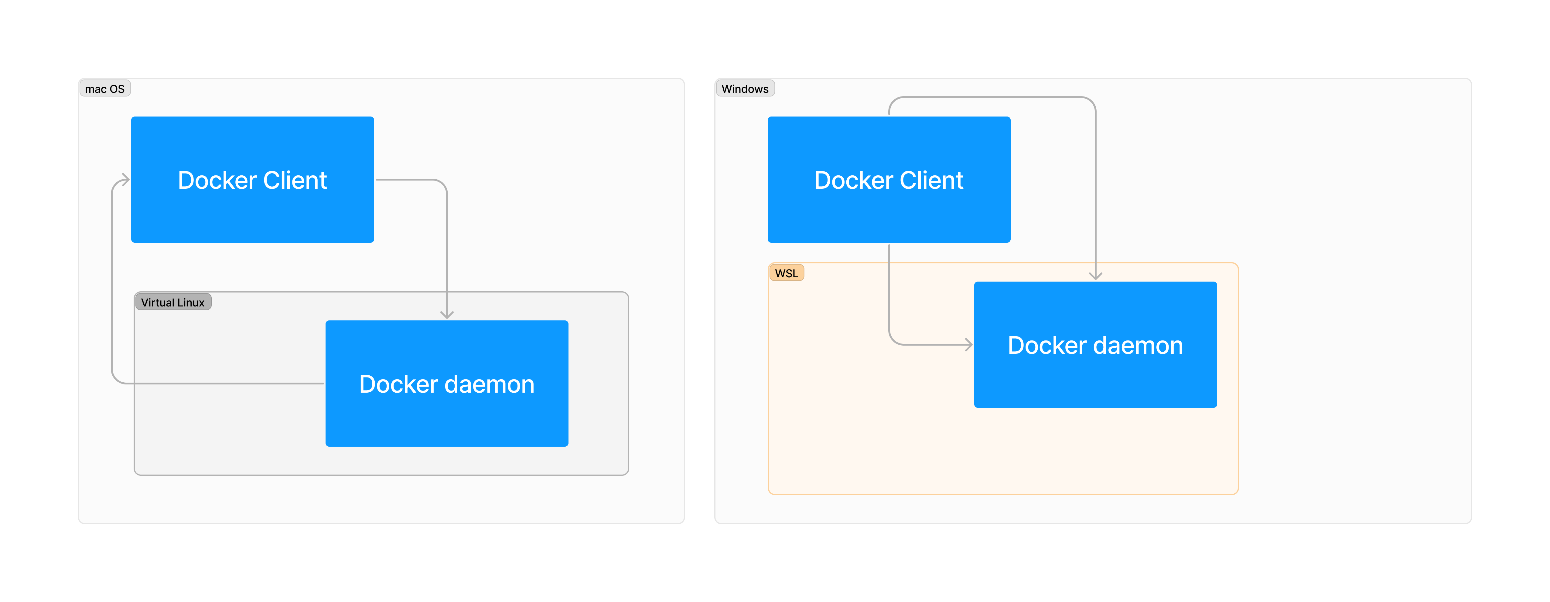 docker-container